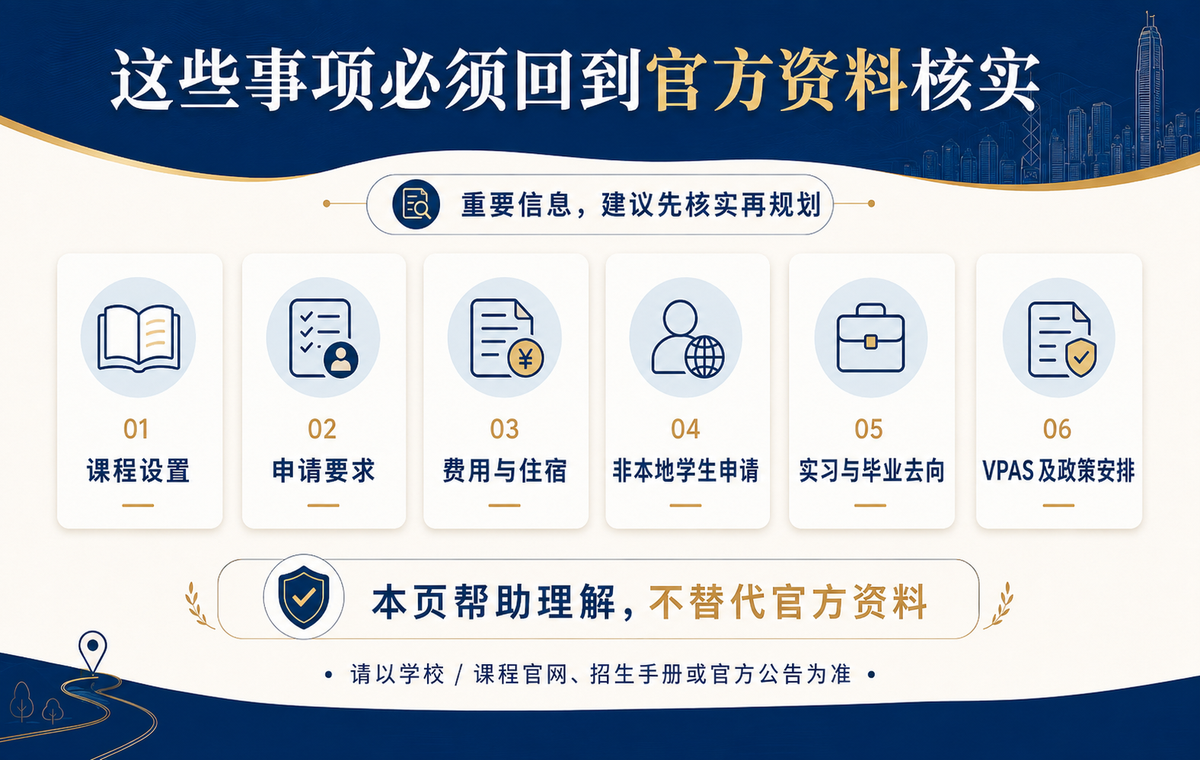 必须回到官方资料核实的事项说明图，提示课程设置、申请要求、费用住宿、非本地学生申请、实习毕业去向和 VPAS 政策安排需以官方资料为准
