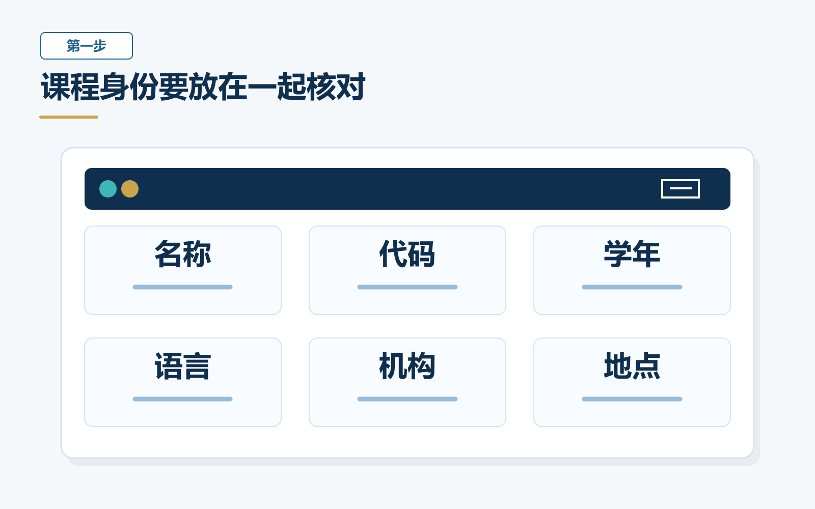 课程身份记录卡把名称、代码、学年、语言、机构和地点六项字段放在一起核对