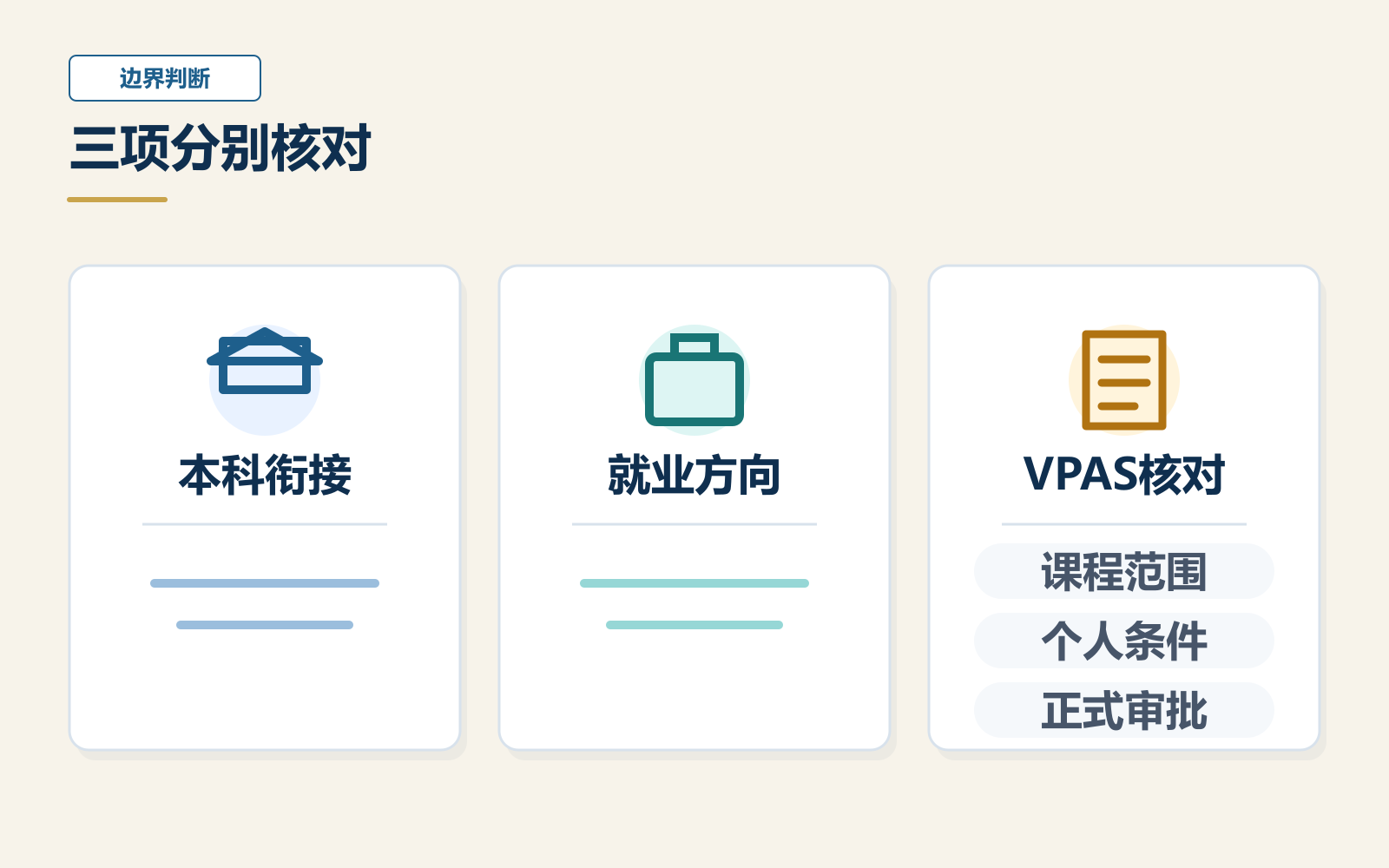 本科衔接、就业方向和VPAS核对并列展示，提示三类信息需要分别确认